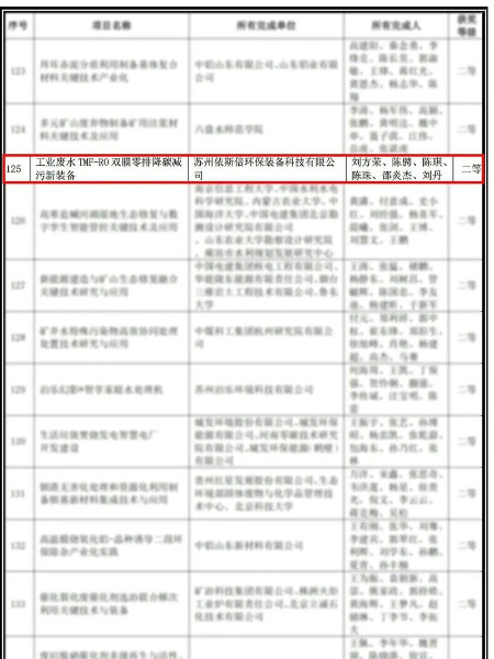 工業(yè)廢水TMF-RO雙膜零排降碳減污新裝備榮獲中華環(huán)保聯(lián)合會(huì)科學(xué)技術(shù)獎(jiǎng) 工業(yè)廢水TMF-RO雙膜零排降碳減污新裝備榮獲中華環(huán)保聯(lián)合會(huì)科學(xué)技術(shù)獎(jiǎng)