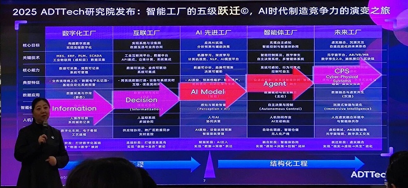 依斯倍受邀參與2026友達光電達智匯工業AI實戰巔峰課 以AI賦能廢水處理綠色智造新升級4